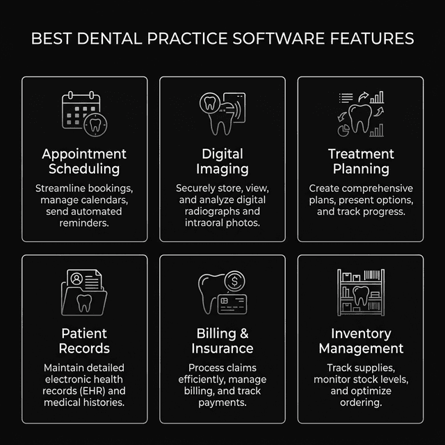 Dental Practice Software Features Comparison India