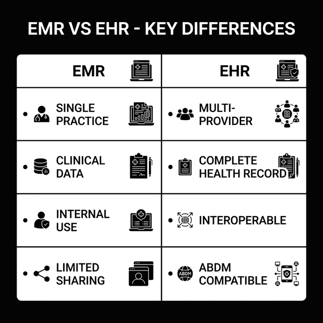 EMR vs EHR Key Differences Comparison