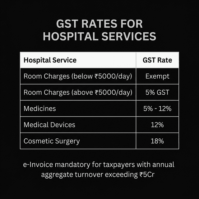 GST Rates for Hospital Services Guide