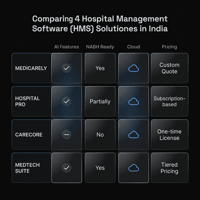 Hospital Management Software Comparison Infographic 2026