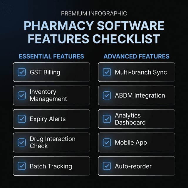 Pharmacy Software Features Checklist