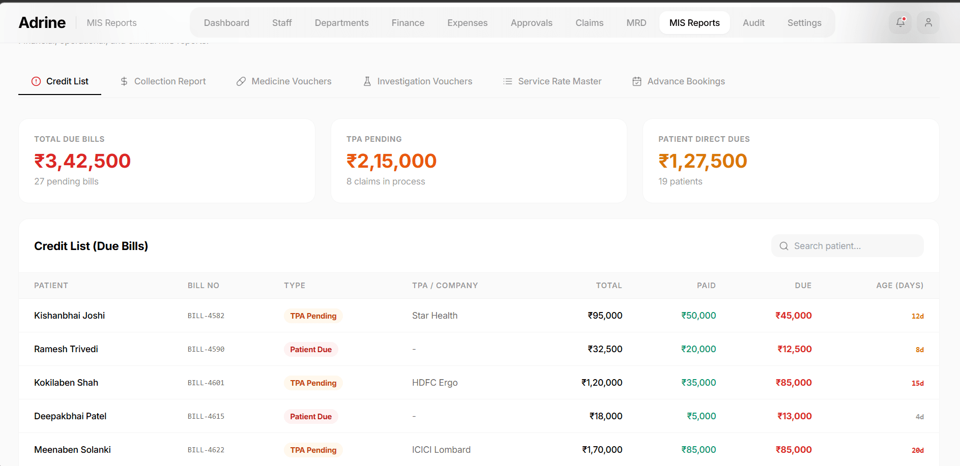 Adrine Hospital Billing - Due bills, TPA pending and patient direct dues